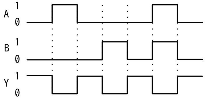 選択肢イの図