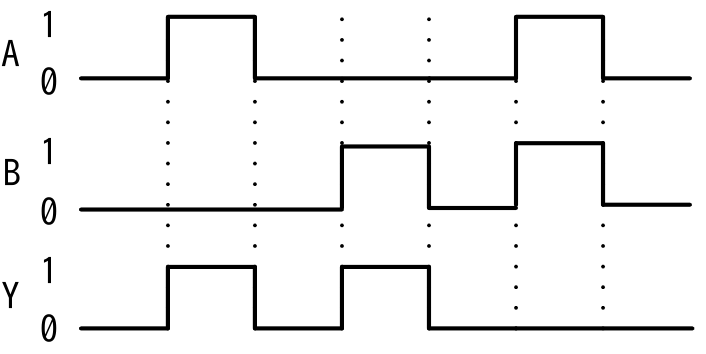 選択肢ウの図