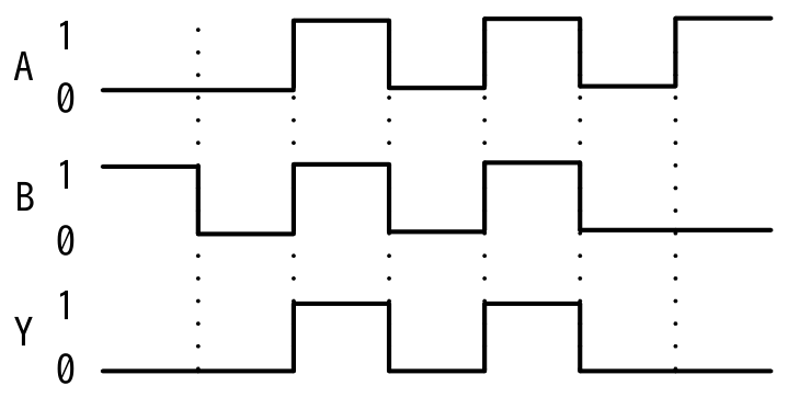 選択肢エの図