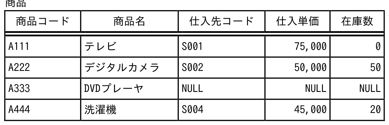 基本情報技術者試験 令和8年度 科目A 公開問題 問7の図表