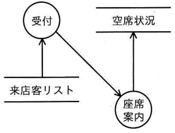 選択肢アの図