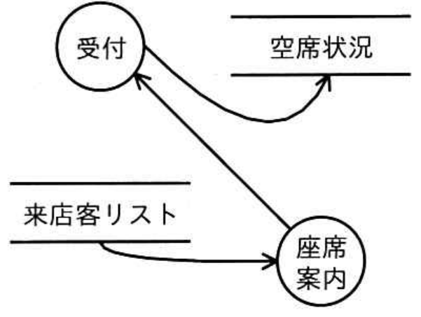 選択肢イの図