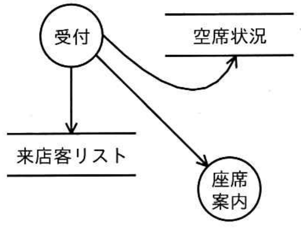 選択肢ウの図