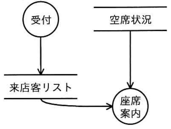 選択肢エの図