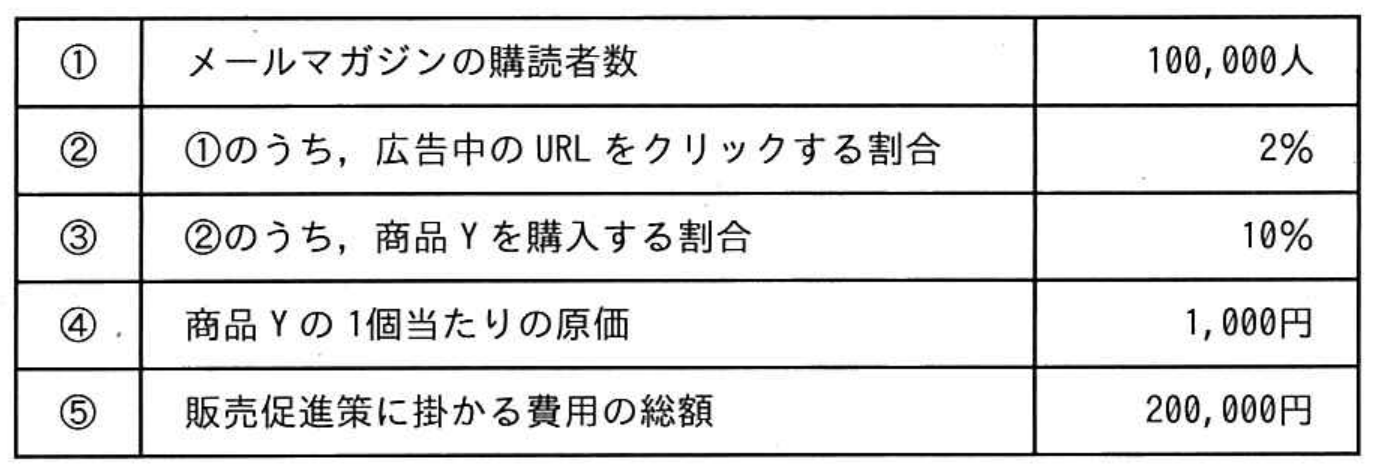 ITパスポート試験 令和2年度 公開問題 問33の図表
