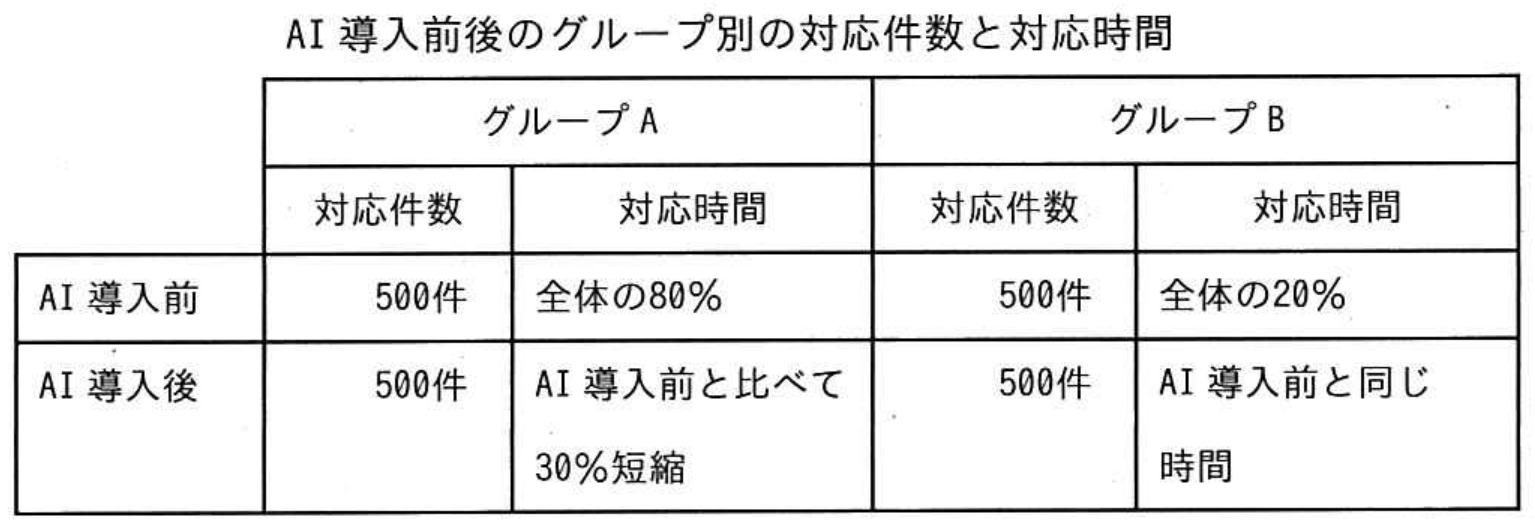 ITパスポート試験 令和2年度 公開問題 問43の図表
