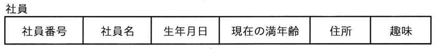 ITパスポート試験 令和2年度 公開問題 問57の図表