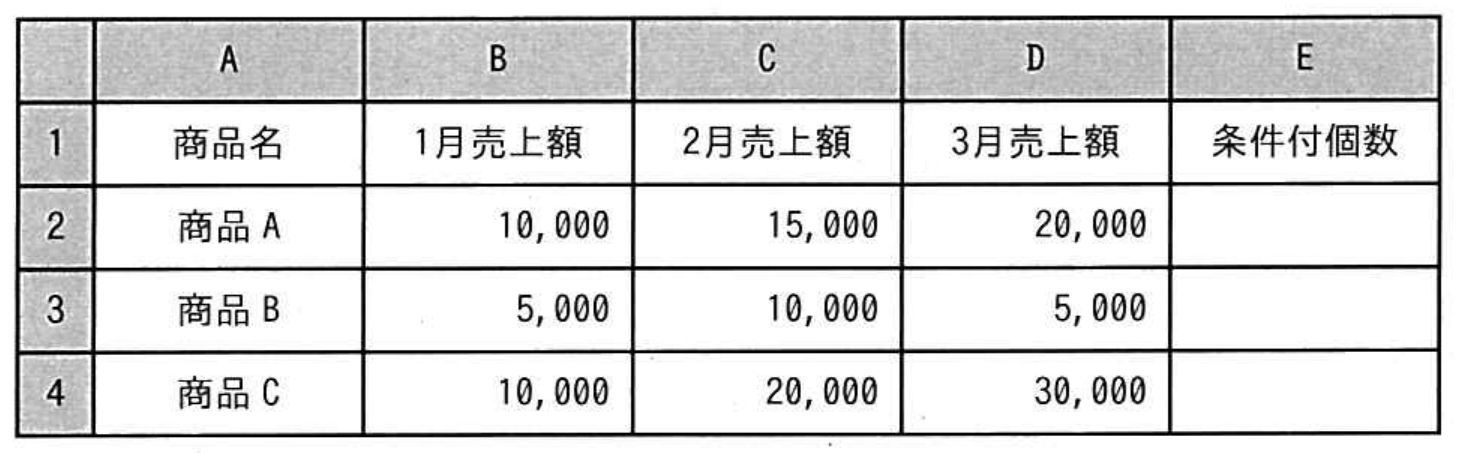 ITパスポート試験 令和2年度 公開問題 問71の図表