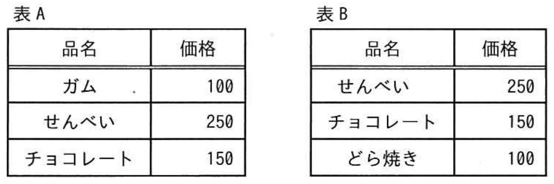 ITパスポート試験 令和2年度 公開問題 問73の図表