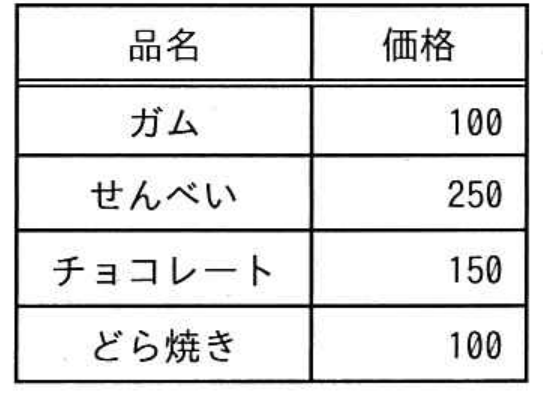 選択肢アの図