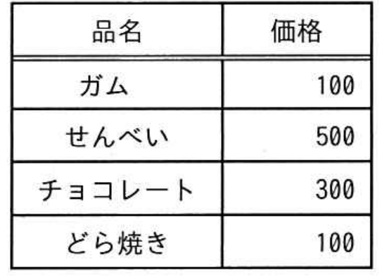 選択肢イの図