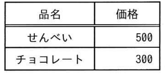 選択肢ウの図