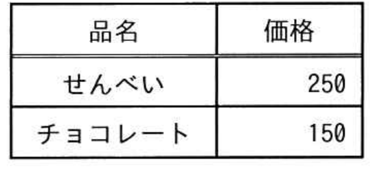 選択肢エの図
