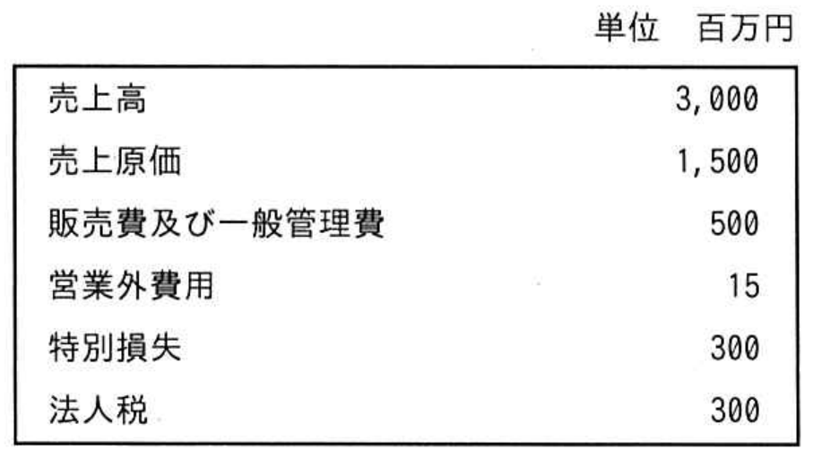 ITパスポート試験 令和3年度 公開問題 問28の図表