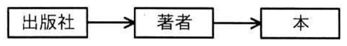 選択肢アの図