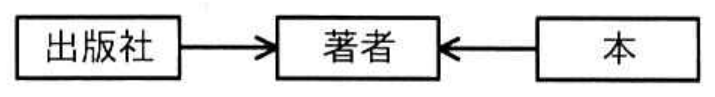 選択肢イの図