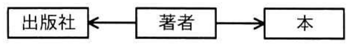 選択肢ウの図