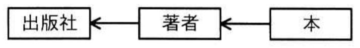 選択肢エの図