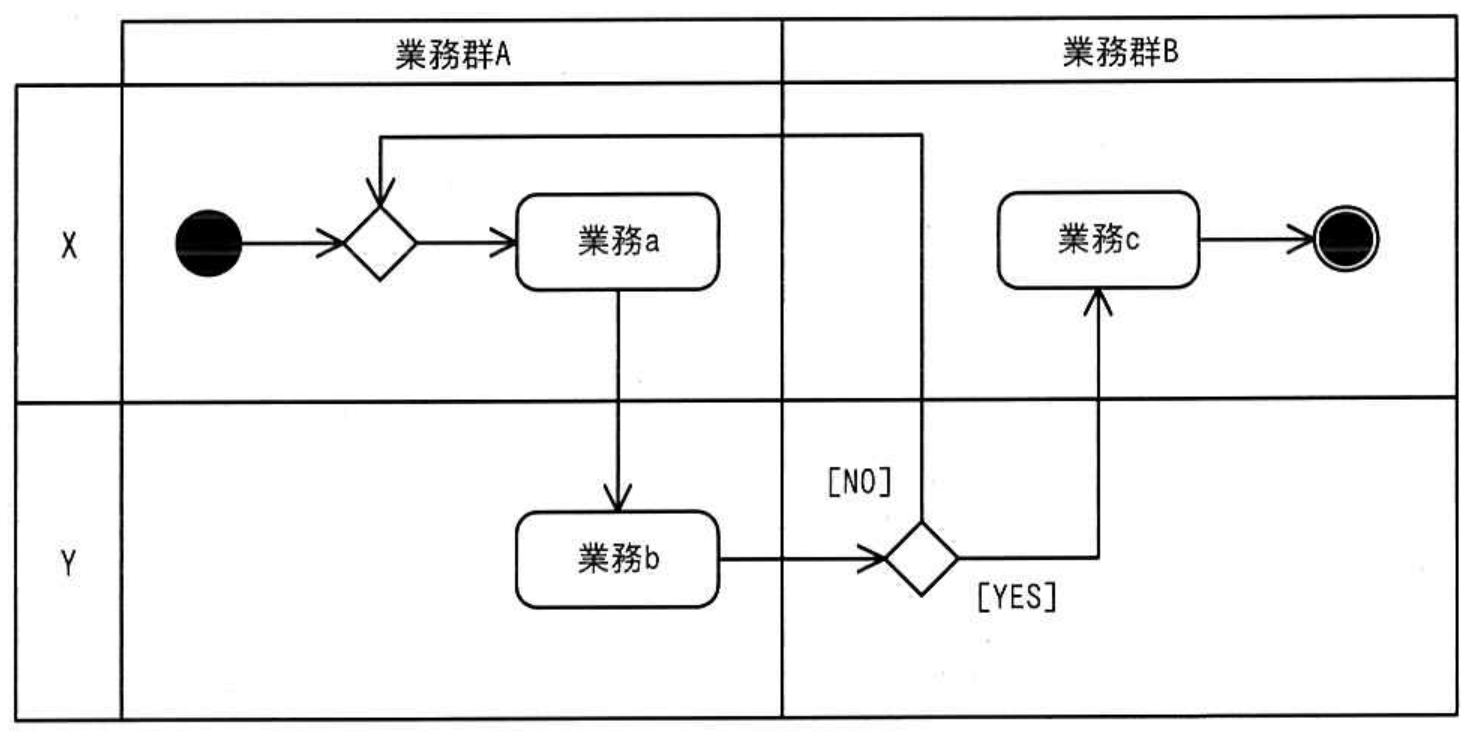 ITパスポート試験 令和4年度 公開問題 問15の図表