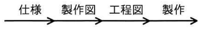 選択肢アの図