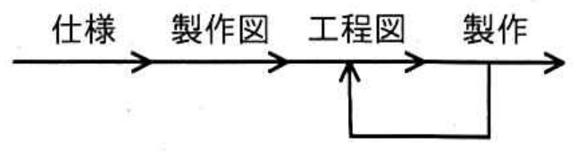選択肢イの図