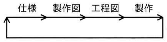 選択肢ウの図