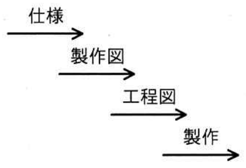 選択肢エの図