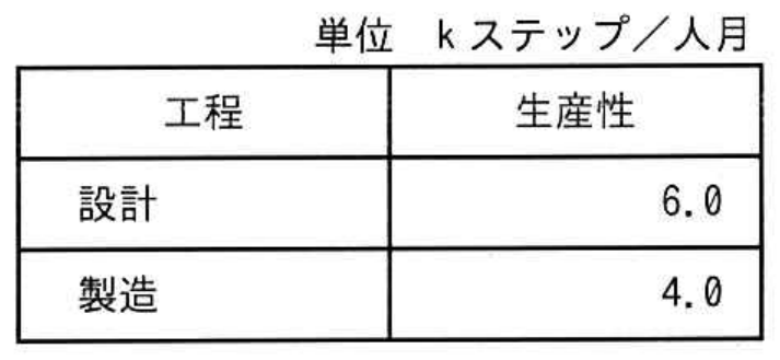 ITパスポート試験 令和4年度 公開問題 問50の図表