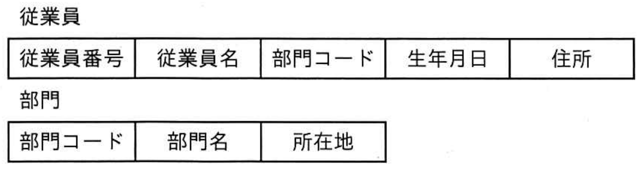 ITパスポート試験 令和4年度 公開問題 問65の図表