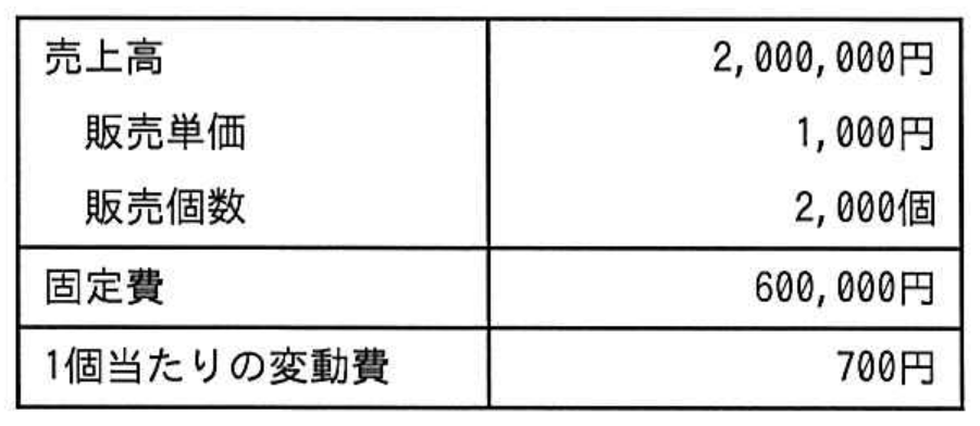 ITパスポート試験 令和5年度 公開問題 問13の図表