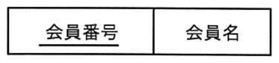 選択肢アの図