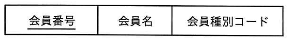 選択肢イの図
