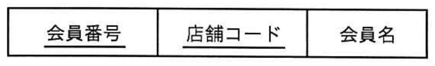 選択肢ウの図