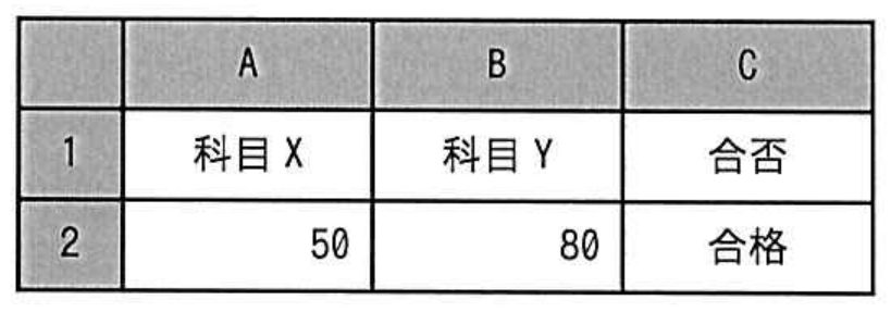 ITパスポート試験 令和5年度 公開問題 問75の図表