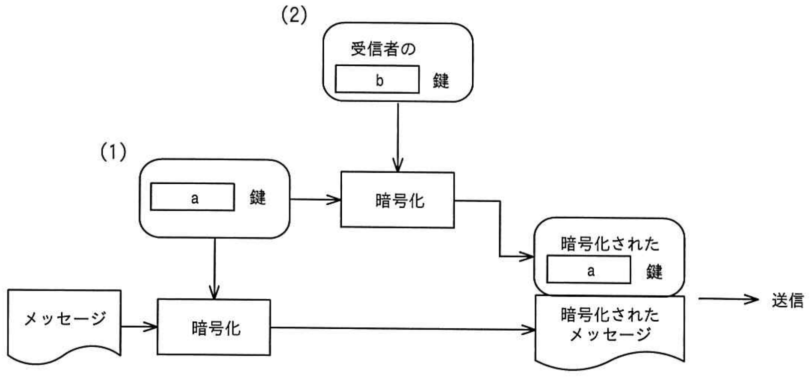 ITパスポート試験 令和5年度 公開問題 問86の図表