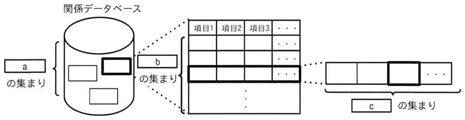 ITパスポート試験 令和6年度 公開問題 問60の図表