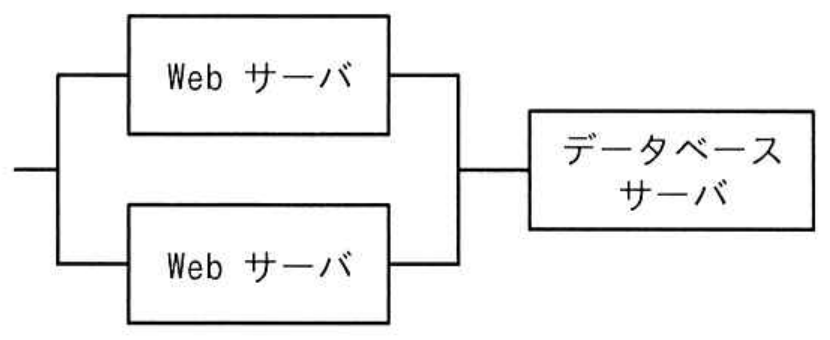 ITパスポート試験 令和6年度 公開問題 問67の図表