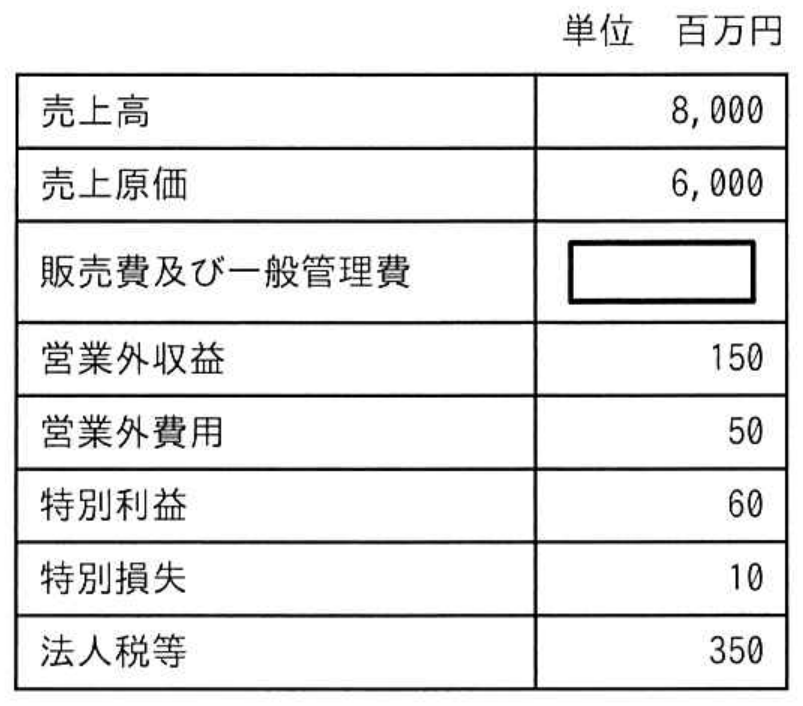 ITパスポート試験 令和6年度 公開問題 問8の図表