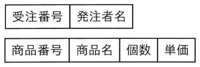 選択肢アの図