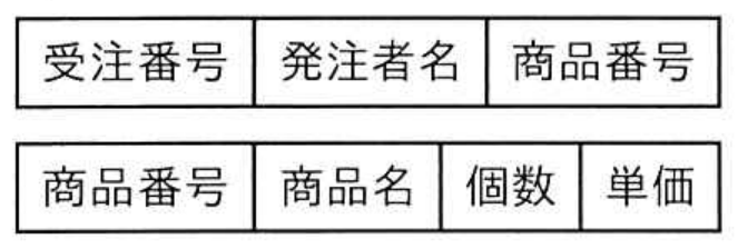 選択肢イの図