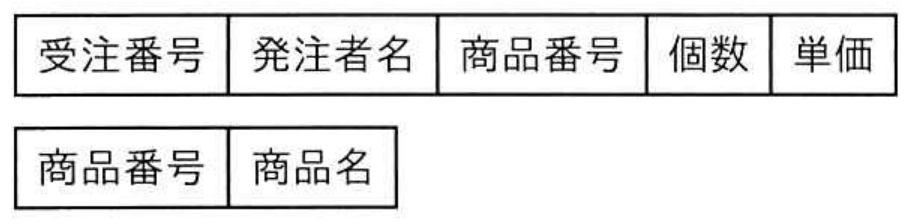 選択肢ウの図