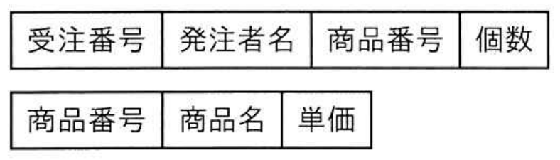 選択肢エの図