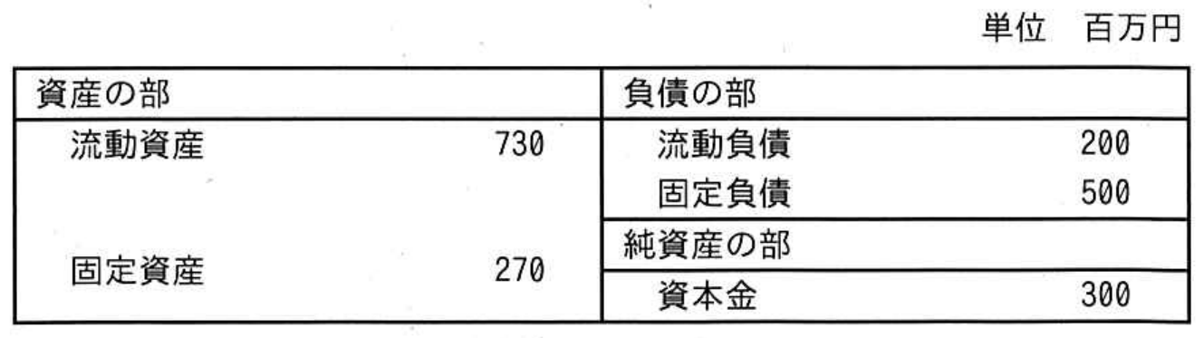 ITパスポート試験 令和8年度 公開問題 問26の図表