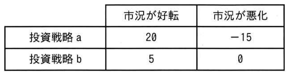 ITパスポート試験 令和8年度 公開問題 問3の図表
