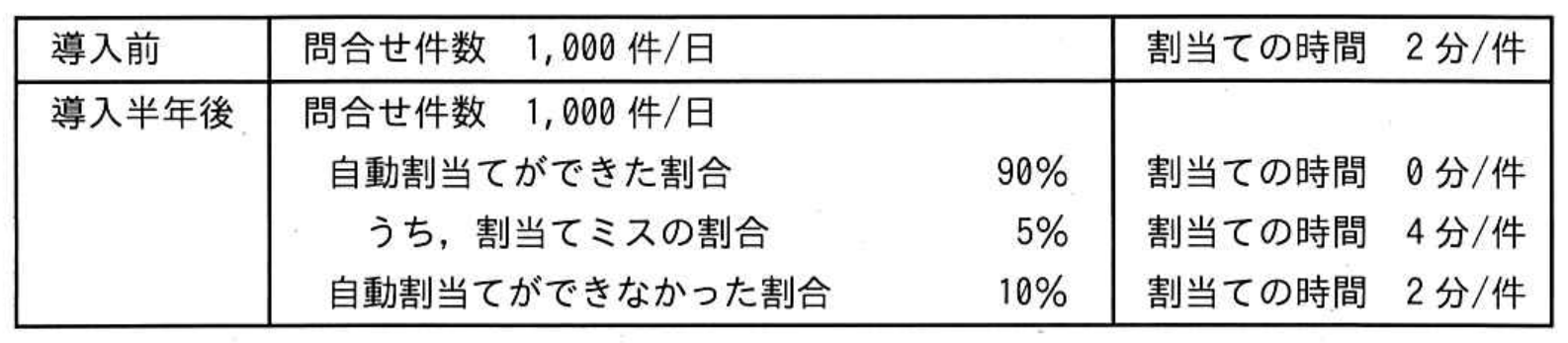 ITパスポート試験 令和8年度 公開問題 問44の図表