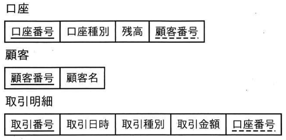 ITパスポート試験 令和8年度 公開問題 問72の図表