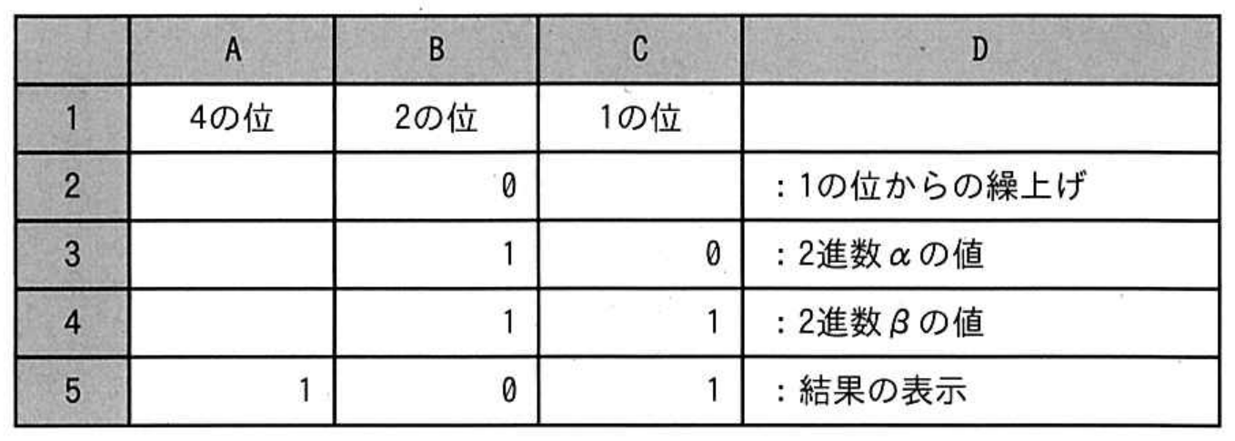 ITパスポート試験 令和8年度 公開問題 問74の図表