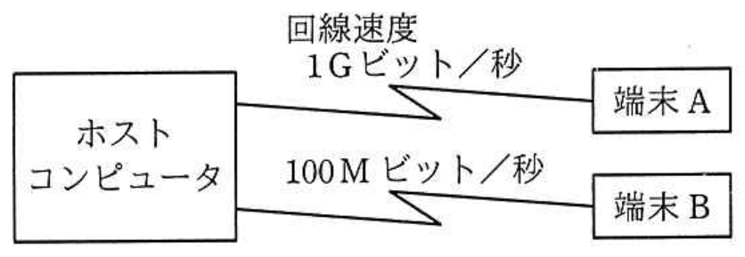 高度情報処理技術者試験・情報処理安全確保支援士試験 令和2年度 秋期 午前I 問10の図表