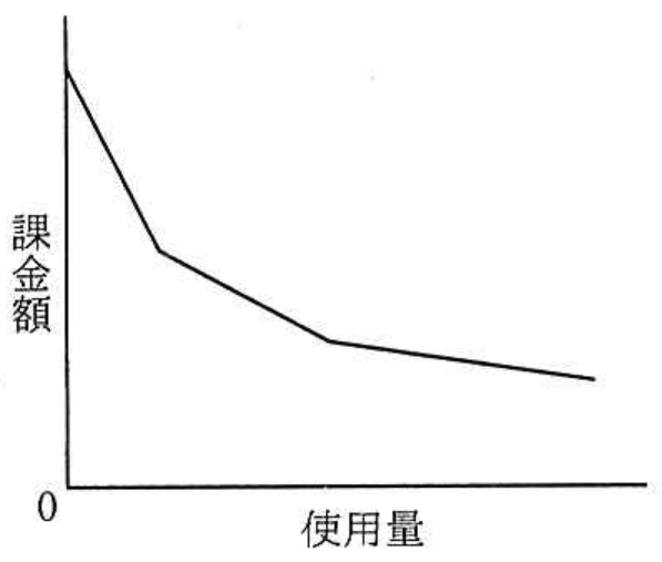 選択肢アの図