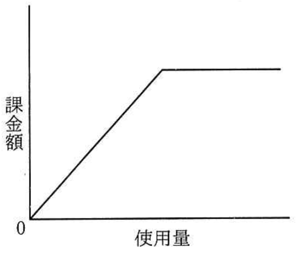 選択肢イの図